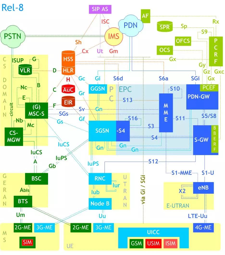 NFV