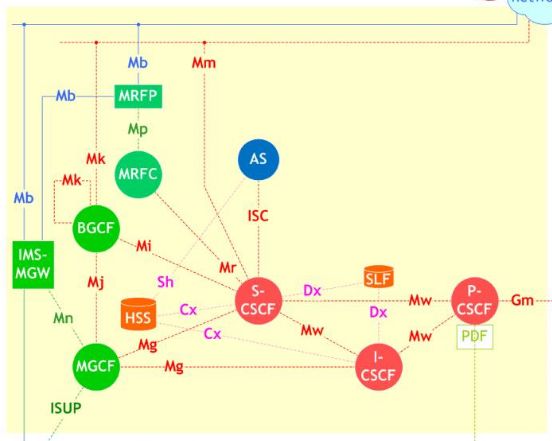 NFV