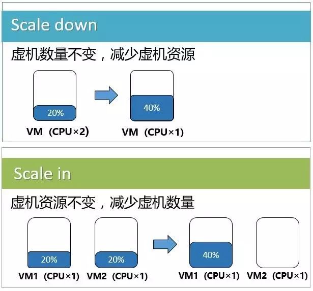 NFV