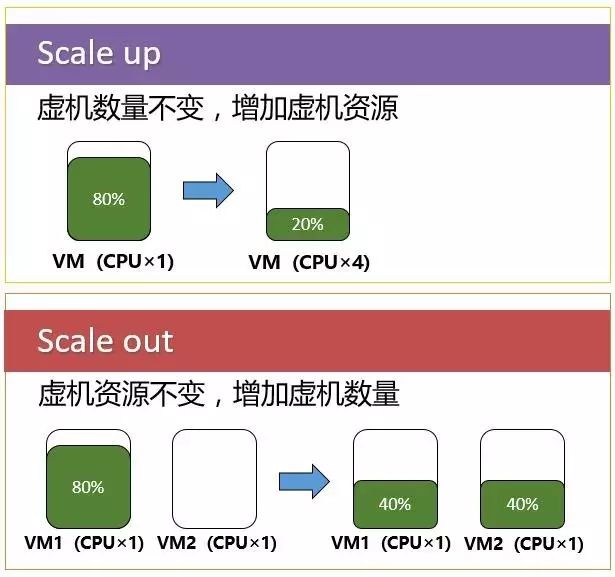 移动通信