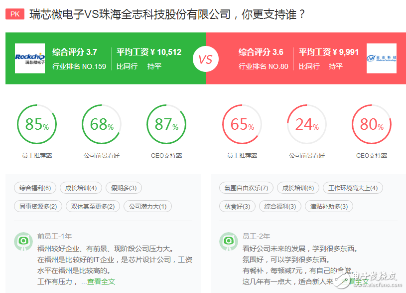 全志和瑞芯微比较_哪家强