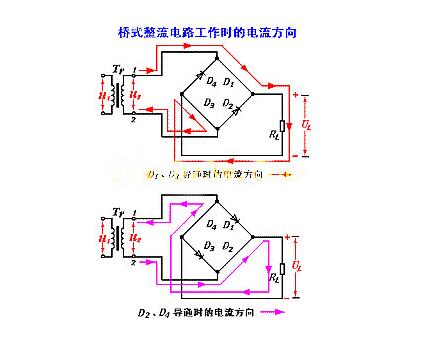 一文看懂橋式整流電路的優(yōu)缺點