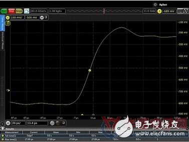 全球最快功率开关测试测量