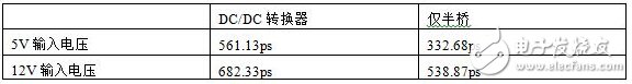 全球最快功率开关测试测量