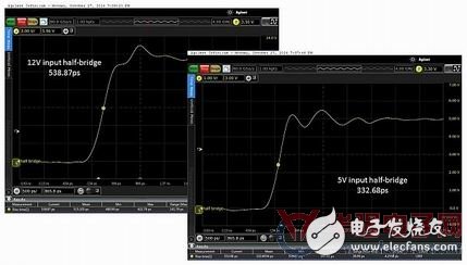 全球最快功率开关测试测量