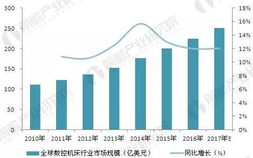 智能制造