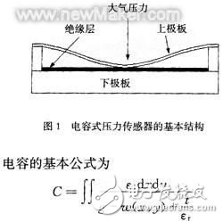 MEMS硅膜电容式压力传感器的基本原理和结构设计