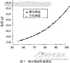 MEMS硅膜电容式压力传感器的基本原理和结构设计