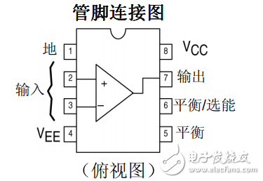 lm311中文資料匯總（lm311引腳圖功能_內部結構參數及應用電路）