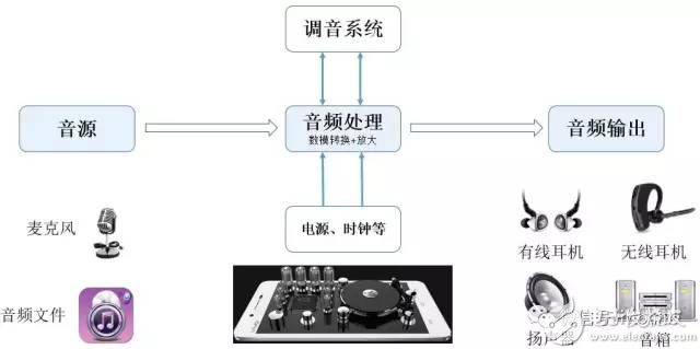 type-c