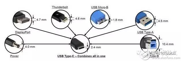 type-c