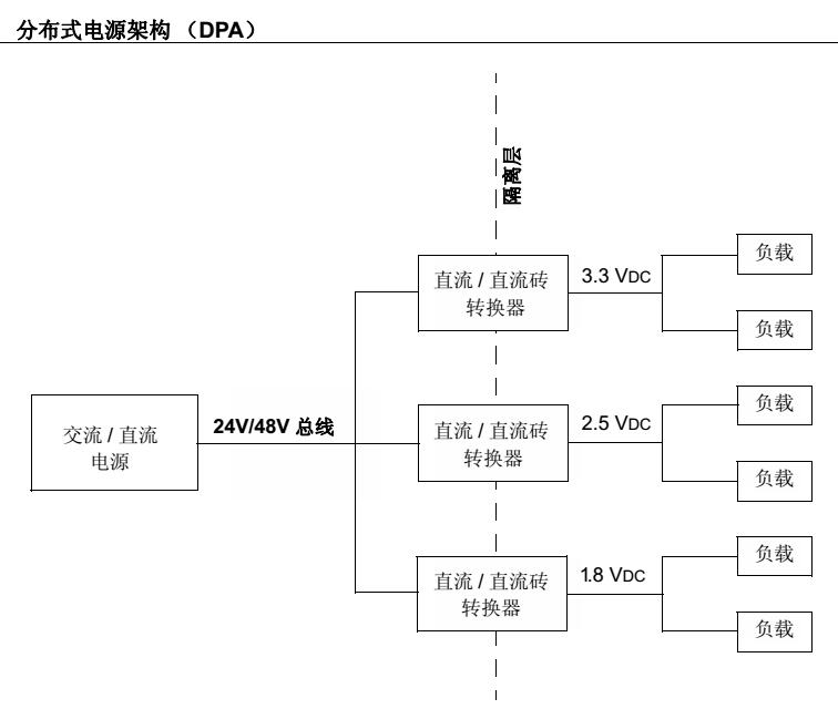 AN1369 - 使用dsPIC® DSC的全桥四分之一砖直流直流转换器参考设计