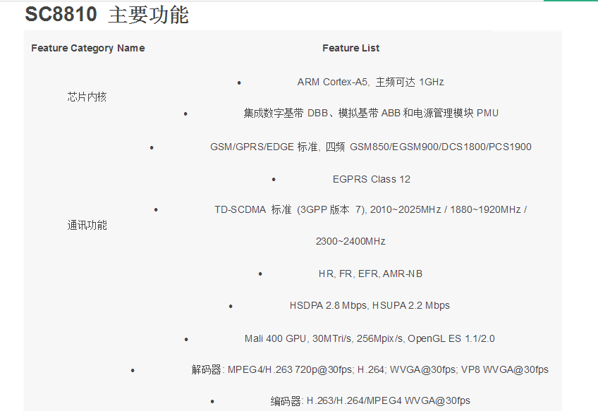 展讯SC8810的参数与功能介绍