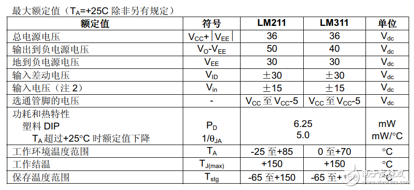 lm311中文资料汇总（lm311引脚图功能_内部结构参数及应用电路）
