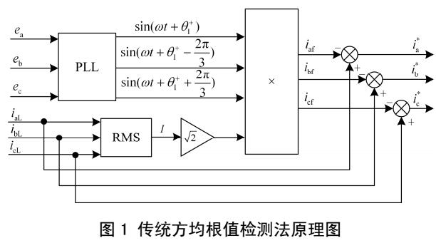 改进的方均根值谐波检测方法