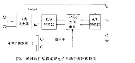 自动平衡电桥原理详解
