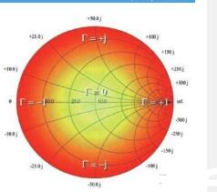 阻抗匹配到底是個什么概念_阻抗匹配的條件是什么