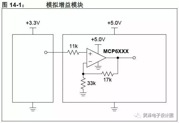 电源管理