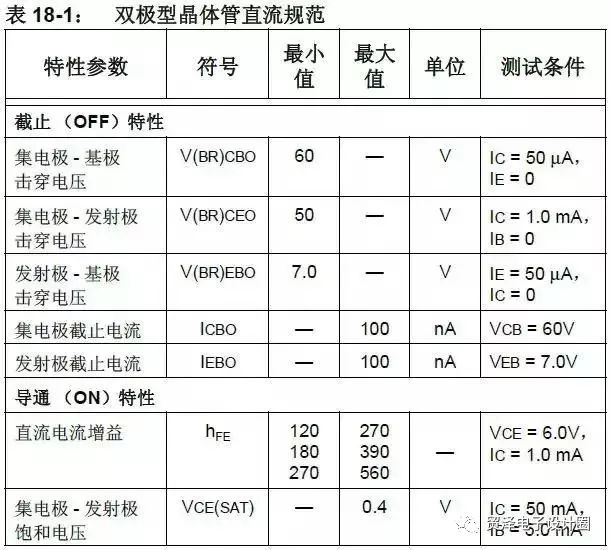 电源管理