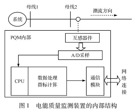 电能质量监测点优化配置研究