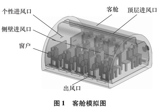 基于ADPI客舱热舒适性模拟优化