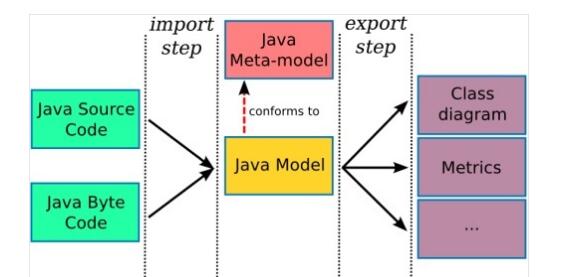 7款开源Java反编译工具推荐
