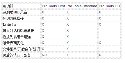 Avid在NAMM 2018的第一天發(fā)布了Pro Tools 2018