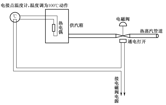 控制电路