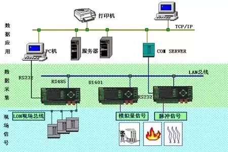 继电器