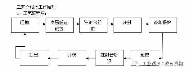 SCADA