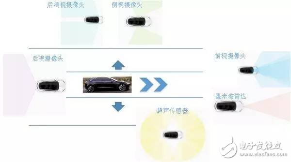 如何防止自動駕駛汽車撞人？這幾項技術很關鍵