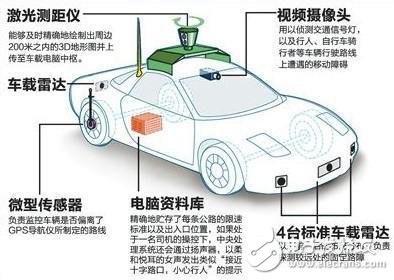 如何防止自動駕駛汽車撞人？這幾項技術很關鍵