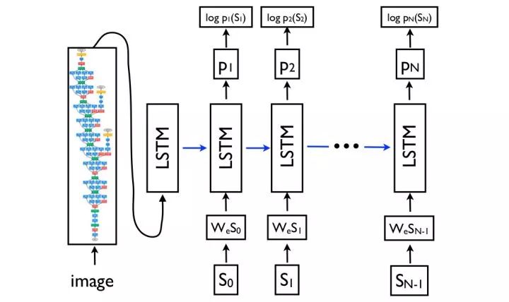 機(jī)器視覺,人臉識別,深度學(xué)習(xí),神經(jīng)網(wǎng)絡(luò)