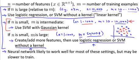 机器学习-8. 支持向量机(SVMs)概述和计算