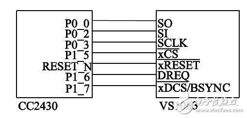 ZigBee