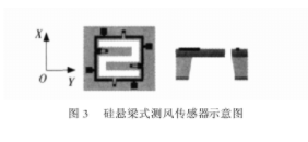 基于MEMS技術的風速和風向測量傳感器設計