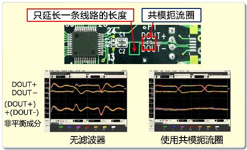 信号线