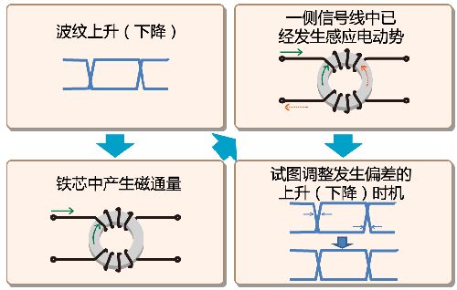 信号线