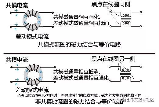 信号线