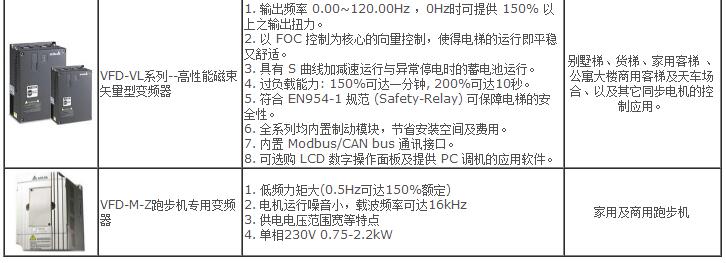 臺達變頻器型號大全_臺達變頻器接線圖解