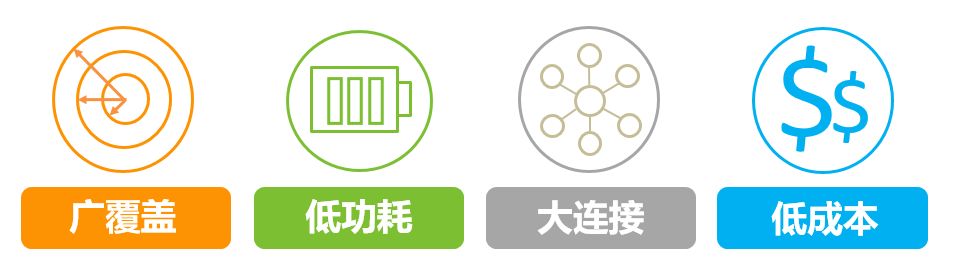 NB-IoT到底是什么?有什么优点?能干什么用?本文带你了解