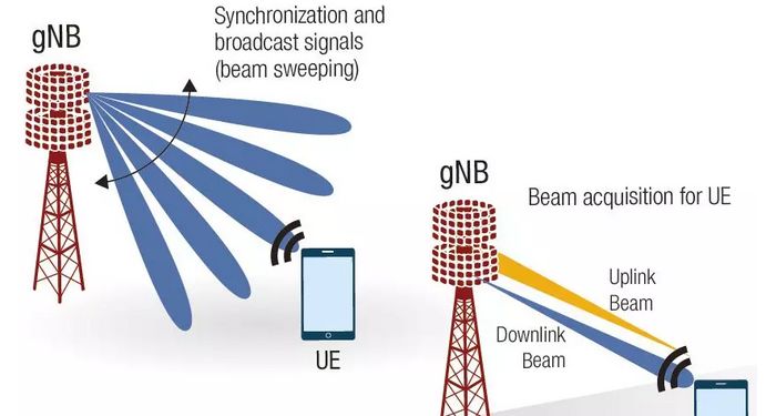 5G必须要了解的7个方面