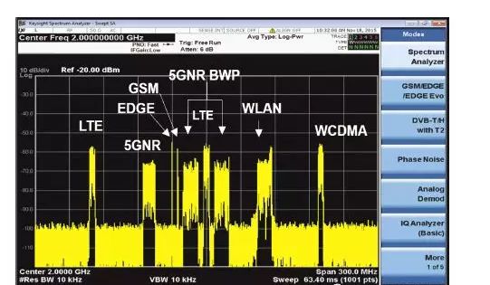 5G必须要了解的7个方面