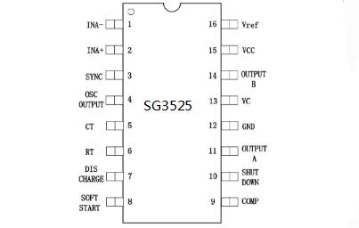 sg3525中文資料匯總（sg3525引腳圖功能_內部結構參數及應用電路）