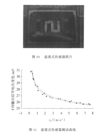 基于MEMS技術的風速和風向測量傳感器設計