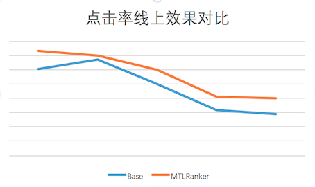 排序模型