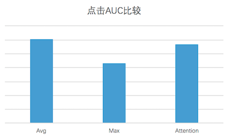 排序模型