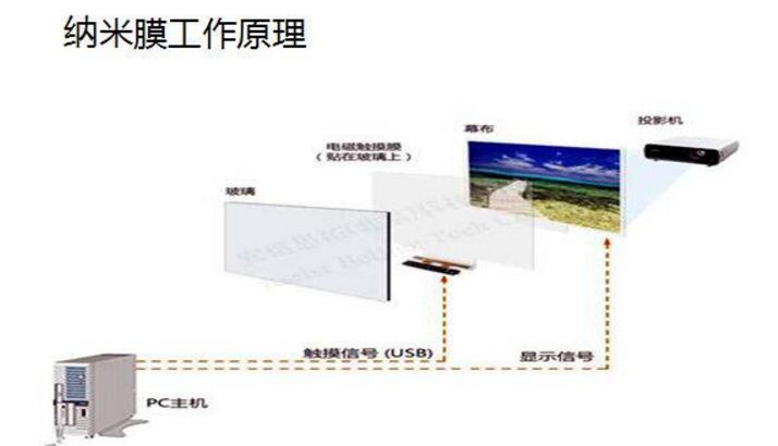 一文看懂触摸屏和显示屏的区别