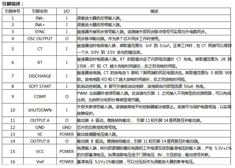 sg3525中文资料汇总（sg3525引脚图功能_内部结构参数及应用电路）