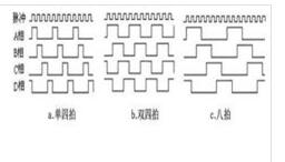 一文看懂步進(jìn)電機整步半步什么意思